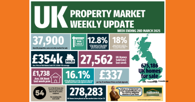 UK Property Market Update for Week Ending Sunday 2nd March