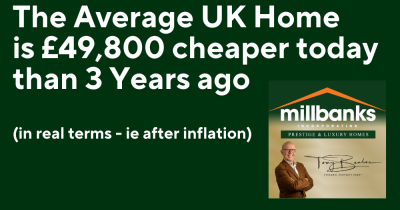 The Average UK home is £50k cheaper today than 2022