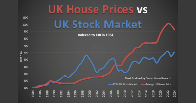 Riding the Waves: What the Latest Stock Market Wobble Means for UK House Prices