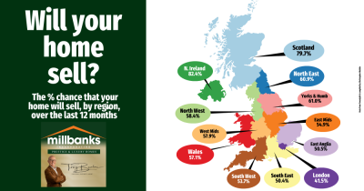 “Will Your Home Sell? The Stats Every Attleborough Homeowner Needs to Know”