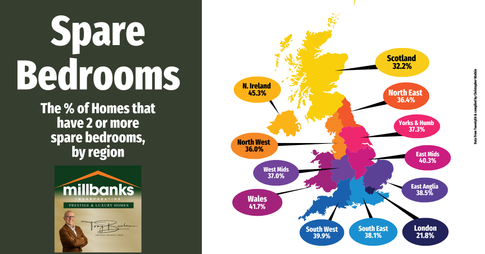 Are We Using Our Homes Wisely? The Surprising Truth About Spare Bedrooms