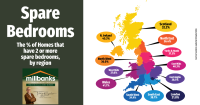 Are We Using Our Homes Wisely? The Surprising Truth About Spare Bedrooms