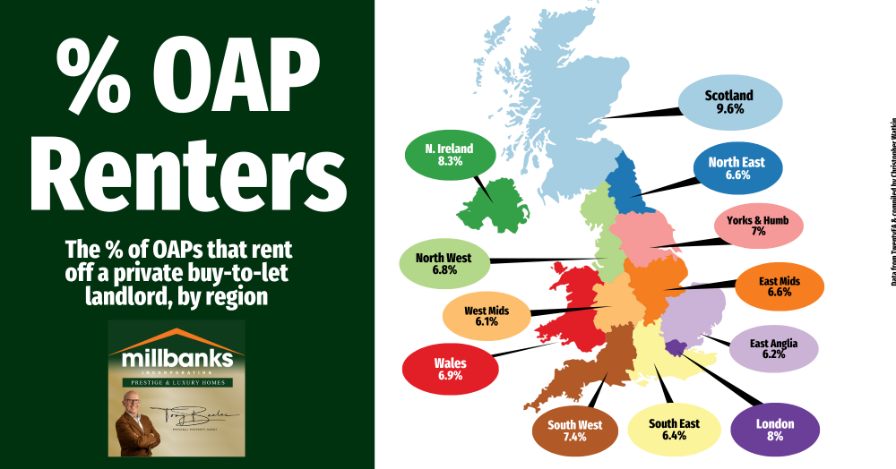 Why Are So Many Pensioners Renting?