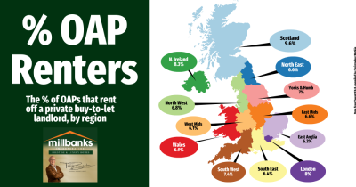 Why Are So Many Pensioners Renting?