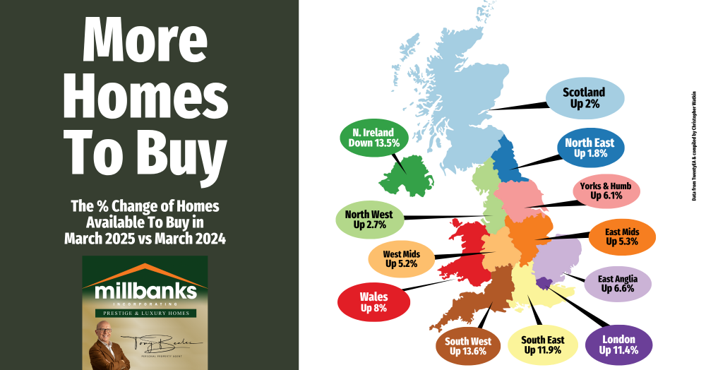 More Homes 'For Sale' This Spring Than A Year Ago!