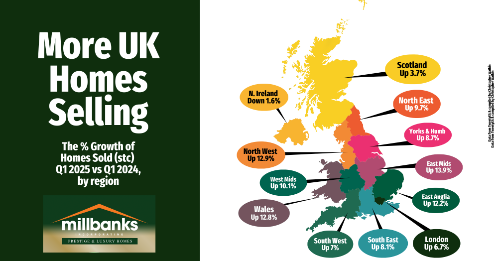 House Sales Surge in Early 2025 Compared to 2024