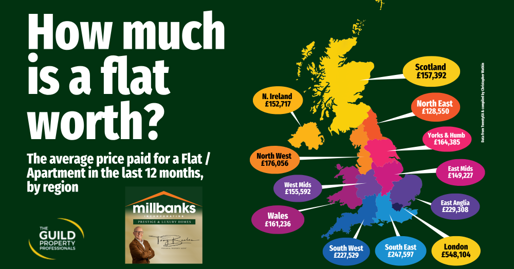 What’s the Average Price Paid for a Flat in the UK?
