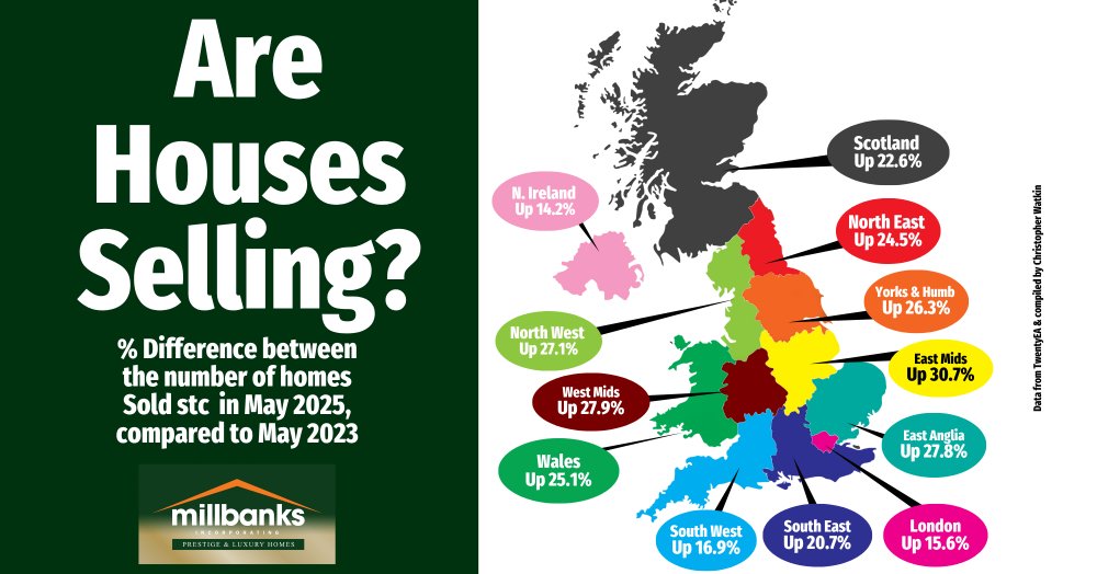 Regional Update on the Property Market : 2025 vs 2023