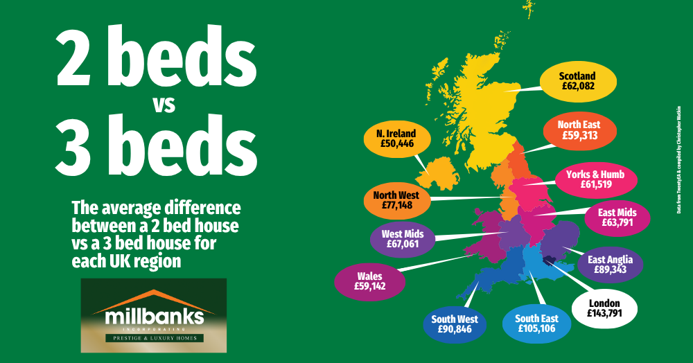 2 Beds vs 3 Beds - The Cost of Moving & The Hidden Cost of That Extra Bedroom