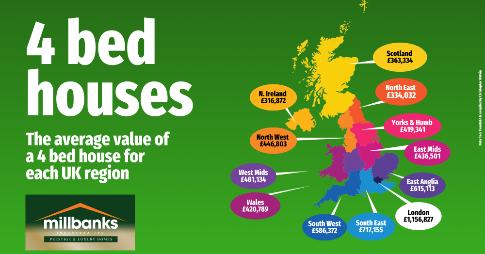 Values of 4 bedroom houses by Region