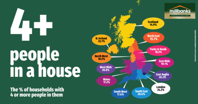 Percentage of Households with 4 or more people in them