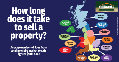 How long does it take to sell a home in the UK?