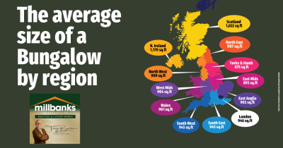 How Big Are Your Bungalows?