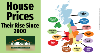 House Prices Since The Year 2000!