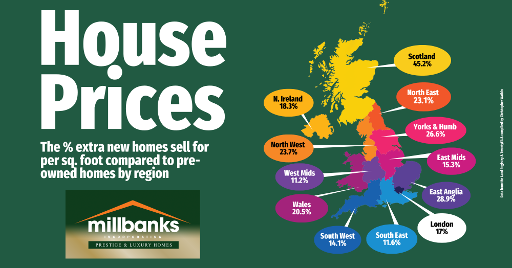 The New Build Premium – Why Attleborough Brand-New Homes Cost More?