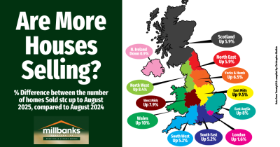 Are More Houses Selling?