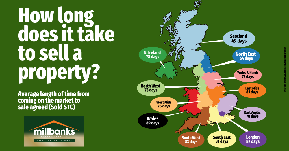 How long does it really take to sell a property in the UK?