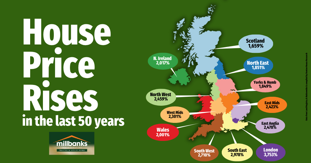 House Prices over the last 50 years