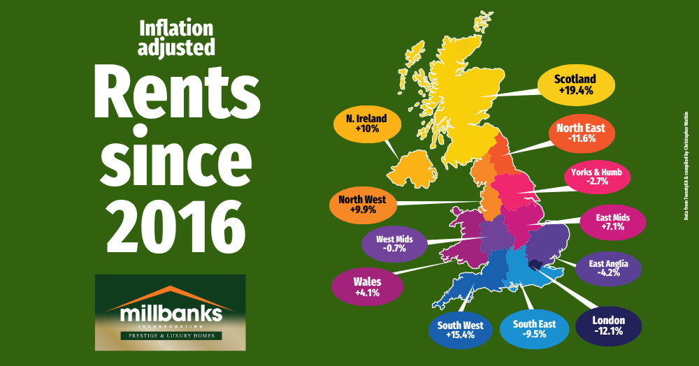 Rents since 2016