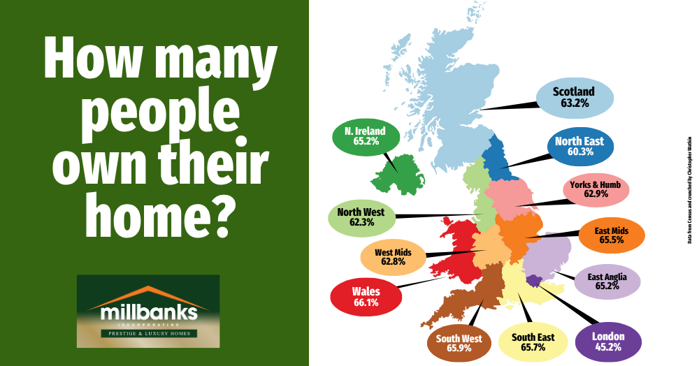 The British love affair with homeownership