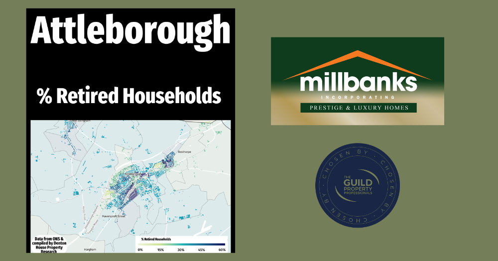 Percentage of Households with Retirees