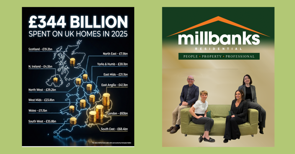 Houses Prices – Total Value Sold by Region
