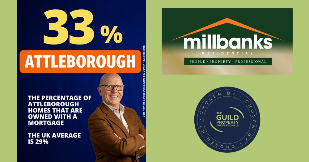 Percentage of Attleborough Homes Owned with a Mortgage