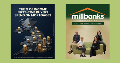 The percentage of first-time buyers’ household income going on mortgage payments