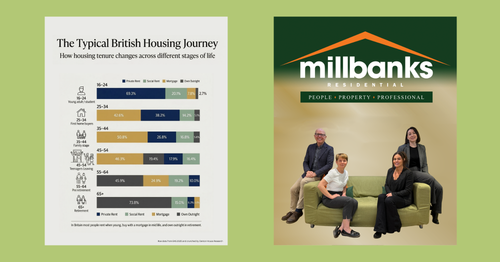 The Typical British Housing Journey