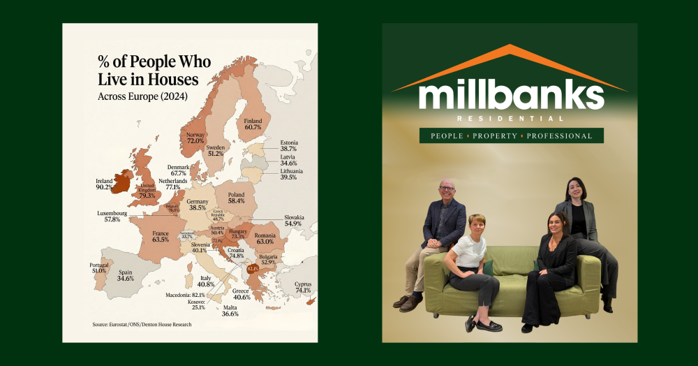 Percentage of People in Europe who live in Houses