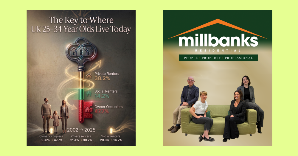 25 Year Olds to 34 Year Olds & How they Live