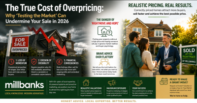 The True Cost of Overpricing: Why 'Testing the Market' Can Undermine Your Sale in 2026