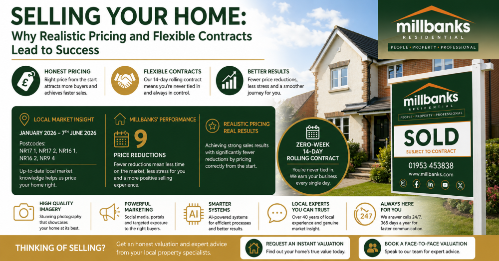 Selling Your Home: Why Realistic Pricing and Flexible Contracts Lead to Success
