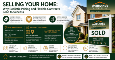 Selling Your Home: Why Realistic Pricing and Flexible Contracts Lead to Success