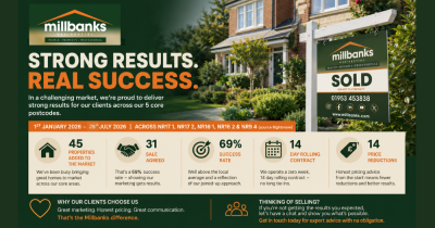 We've Successfully Helped a Number of Home Sellers & Buyers Achieve the Objectives in 2026...