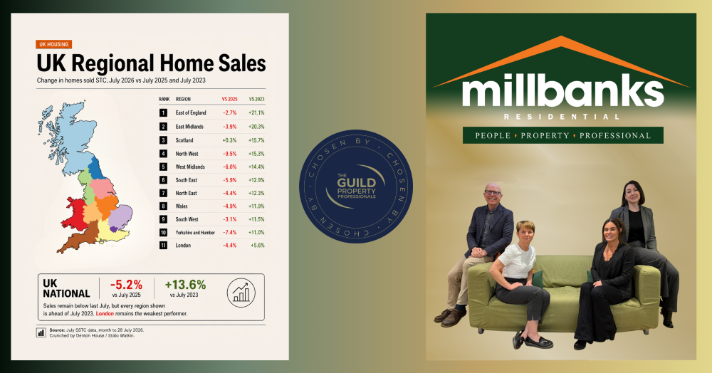 What the July Property Market Numbers Mean for Attleborough Homeowners