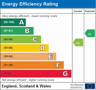 Energy Performance Certificate for Fox Grove, East Harling, Norwich, NR16 2PS