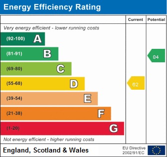 Energy Performance Certificate for Arlington Gardens, Attleborough, Norfolk, NR17 2ND