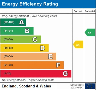 Energy Performance Certificate for Castleton Way, Eye, Suffolk, IP23 7BJ