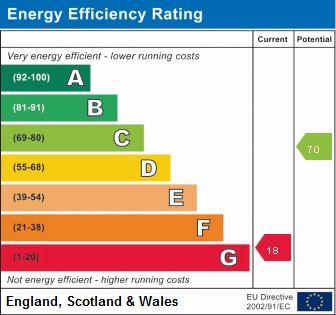 Energy Performance Certificate for Church Road, Wreningham, Norwich, Norfolk, NR16 1BA