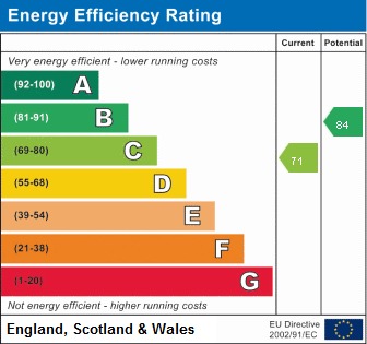 Energy Performance Certificate for Forge Close, Old Buckenham, Attleborough, Norfolk, NR17 1RX