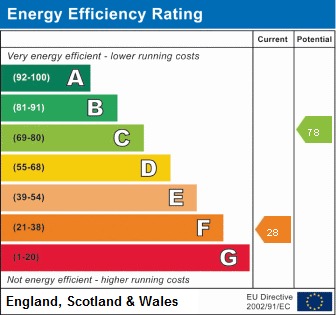 Energy Performance Certificate for Garboldisham Road, East Harling, Norwich, Norfolk, NR16 2PU