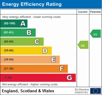 Energy Performance Certificate for Hargham Road, Attleborough, Norfolk, NR17 2ES