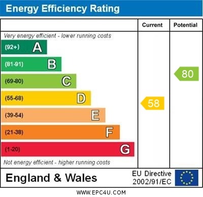 Energy Performance Certificate for Arlington Gardens, Attleborough, Norfolk, NR17 2ND