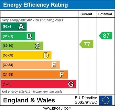 Energy Performance Certificate for Oakleigh Court, Attleborough, Norfolk, NR17 2FD