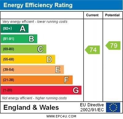 Energy Performance Certificate for London Road, Attleborough, Norfolk, NR17 2DW