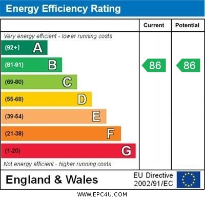 Energy Performance Certificate for Edwards Court, Queens Road, Attleborough, Norfolk, NR17 2GA