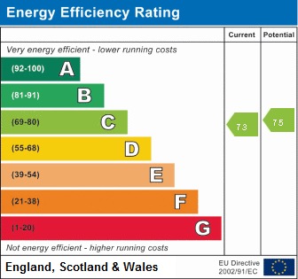 Energy Performance Certificate for Woodside Court, Attleborough, Norfolk, NR17 2JT