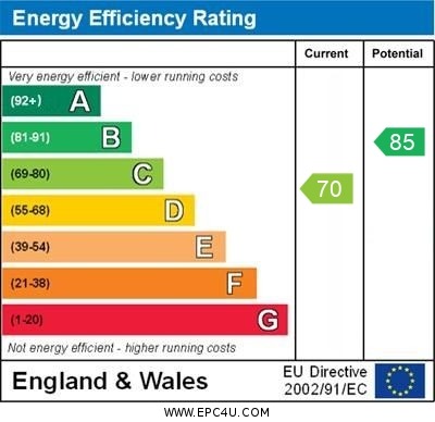 Energy Performance Certificate for Edenside Drive, Attleborough, Norfolk, NR17 2EL