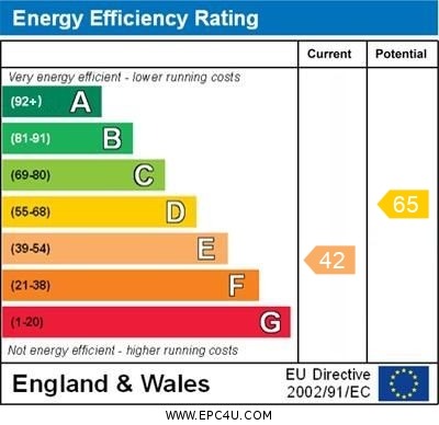 Energy Performance Certificate for Banham Road, Kenninghall, Norwich, Norfolk, NR16 2ED